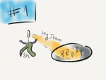 ScrumMasterWay - Teamet