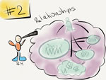 ScrumMasterWay - Relationships